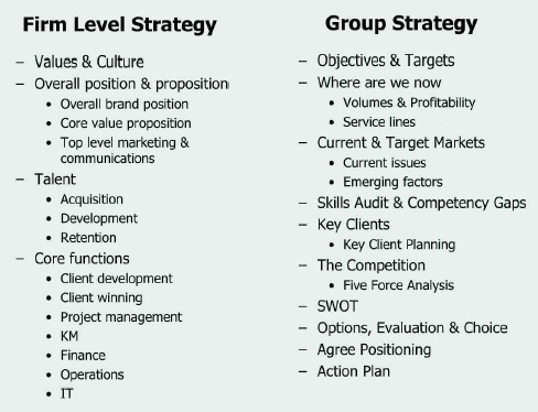 Plan Ahead To Get Ahead (Part 2)