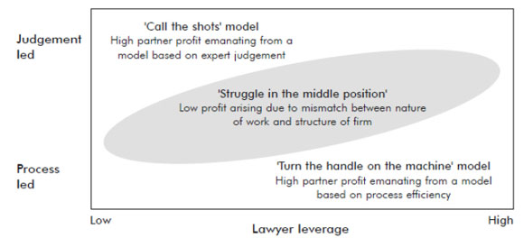 Figure 1: Making money from fixed fees