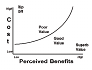 Figure two